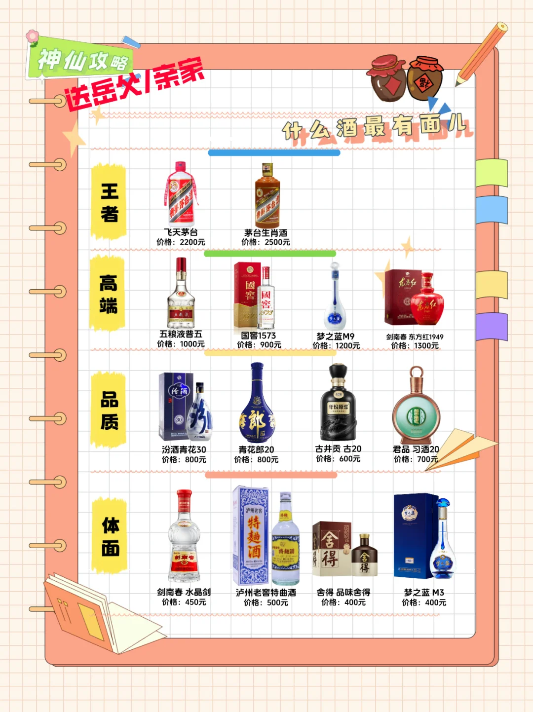 见岳父 老丈人，送什么酒最有面儿？