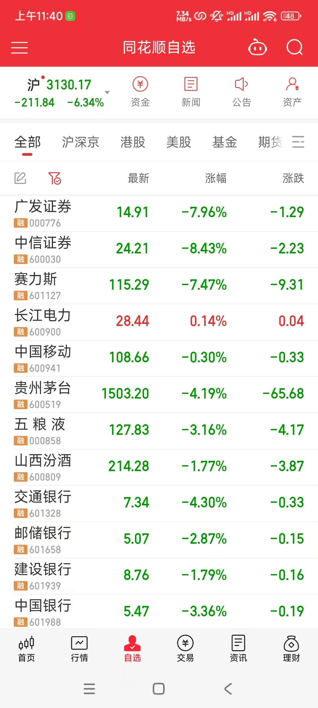 别人恐惧我们一定要贪婪！