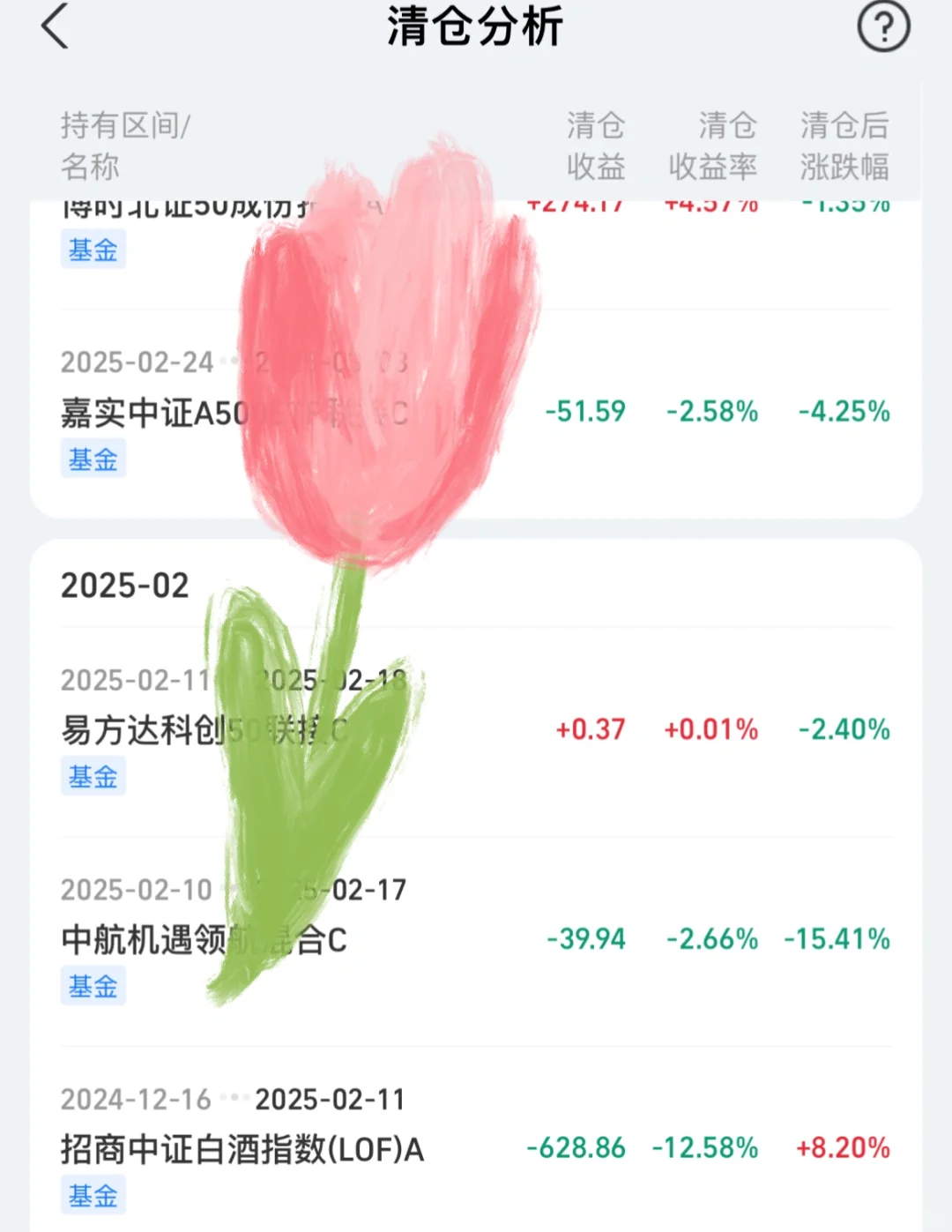 我好像和那个白酒有仇？