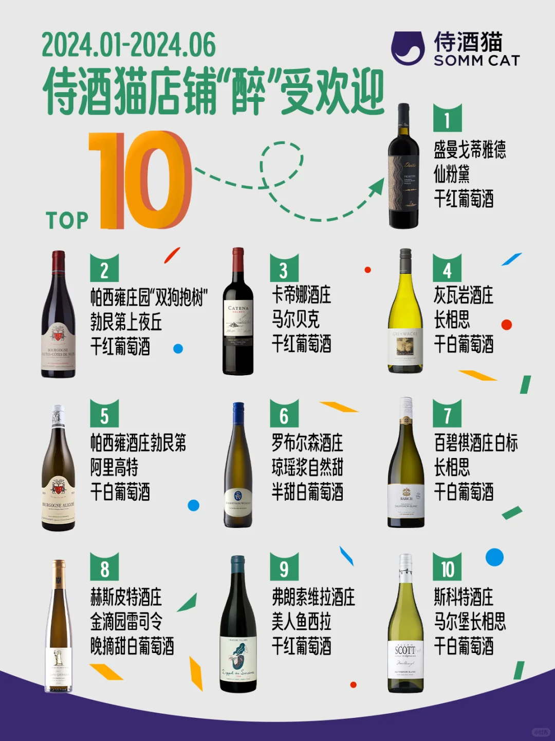侍酒猫2024上半年总结！四大类型醉受欢迎款！