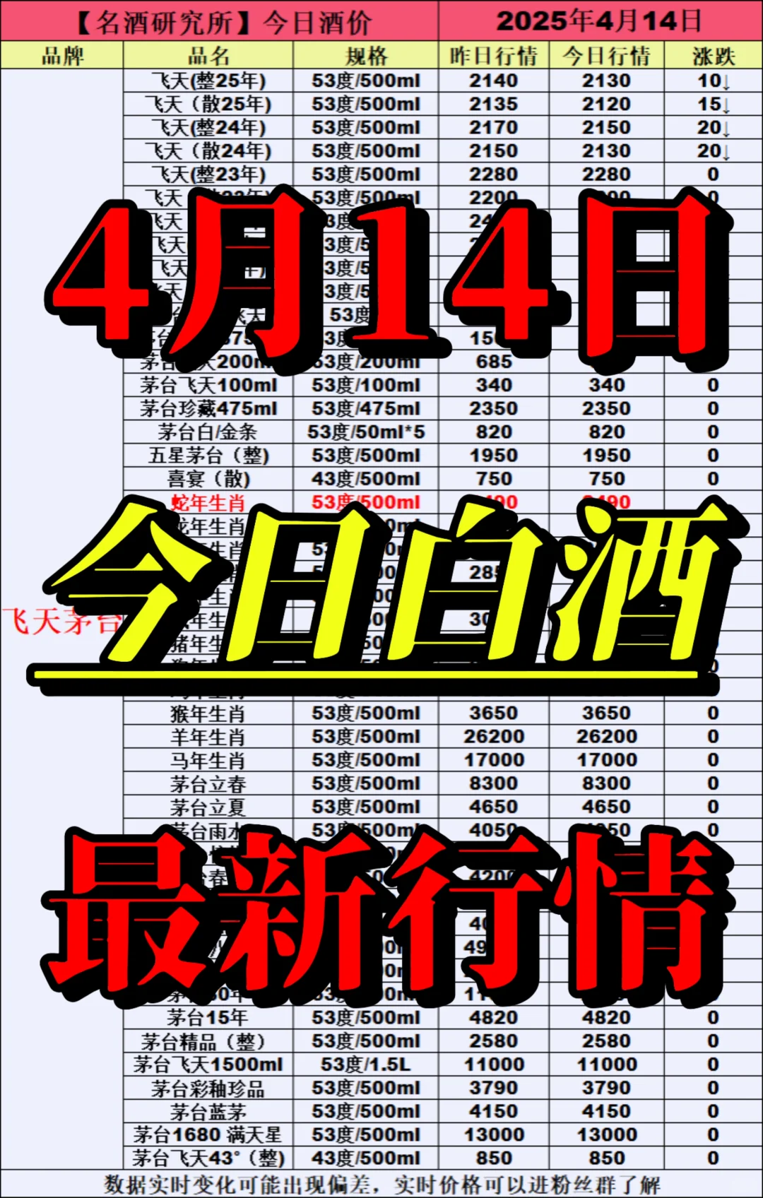 ❤4月14日今日白酒行情最新动态❤