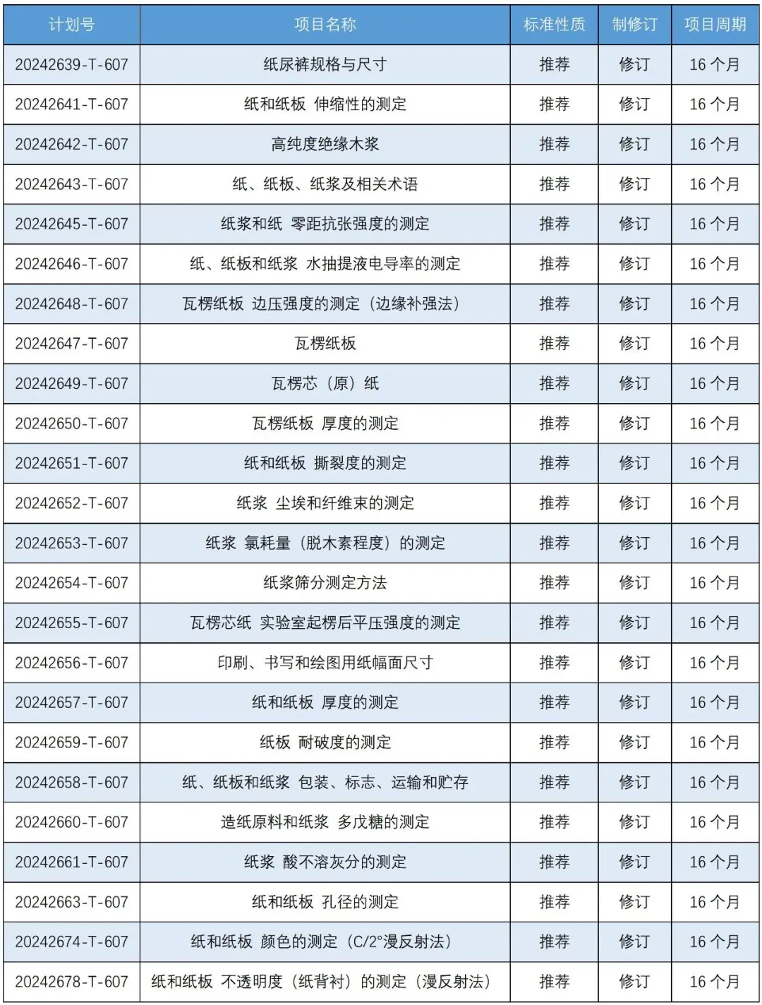 国家标准，行业标准参编