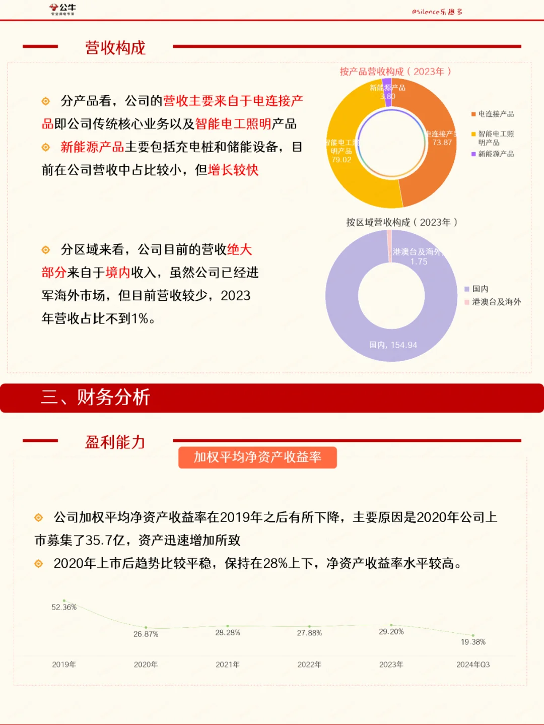 五分钟了解一家公司，No.20 公牛集团