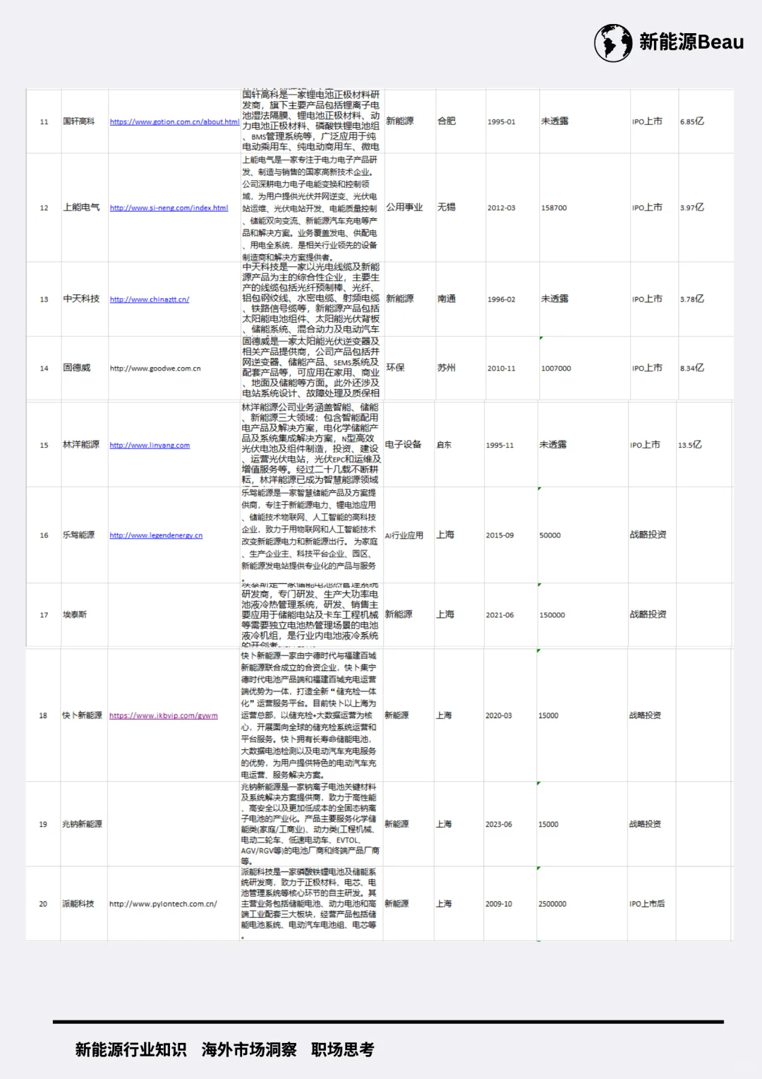 建议收藏，江浙沪储能公司名单