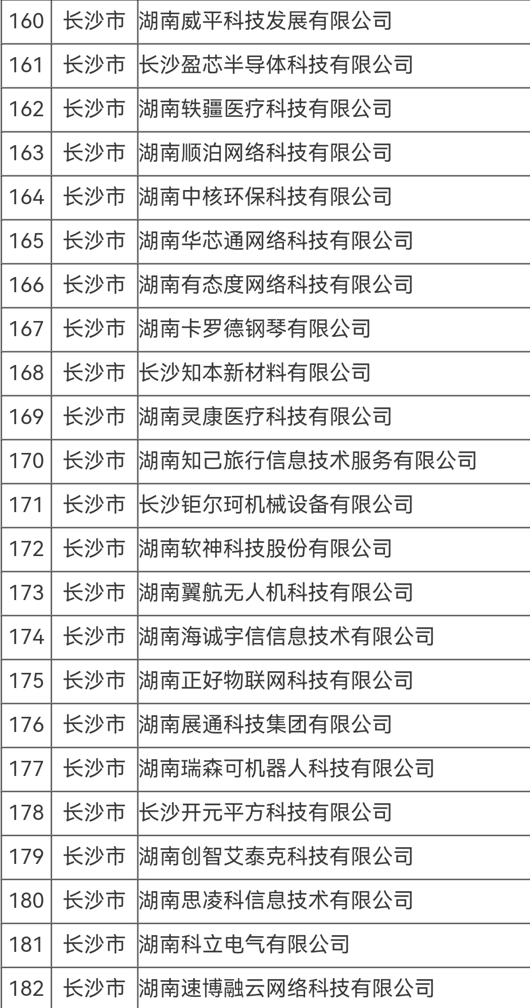湖南的朋友找工作，可以看看这份名单