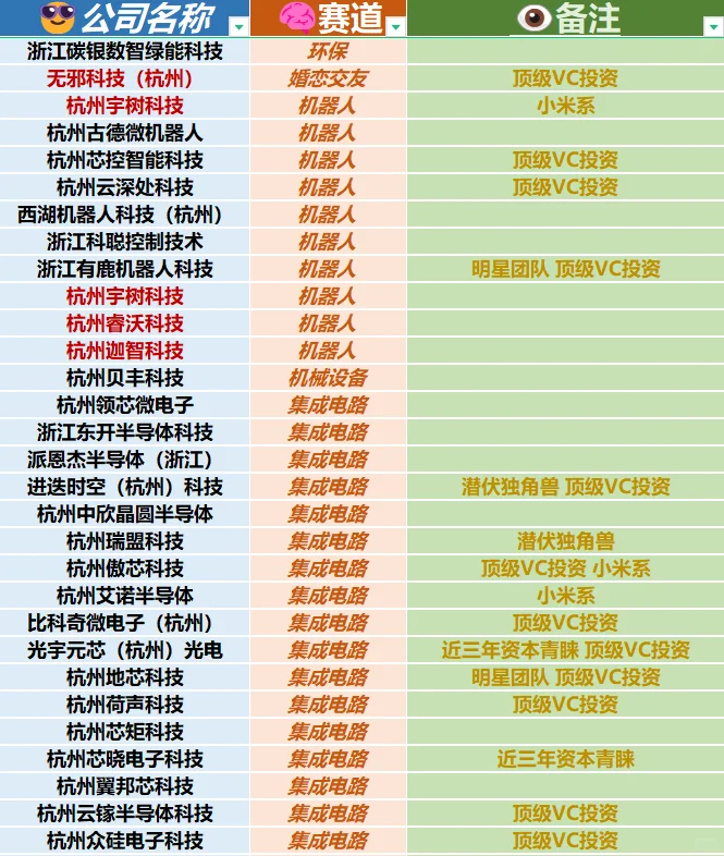 杭州小而美神仙公司盘点（简直扎堆）
