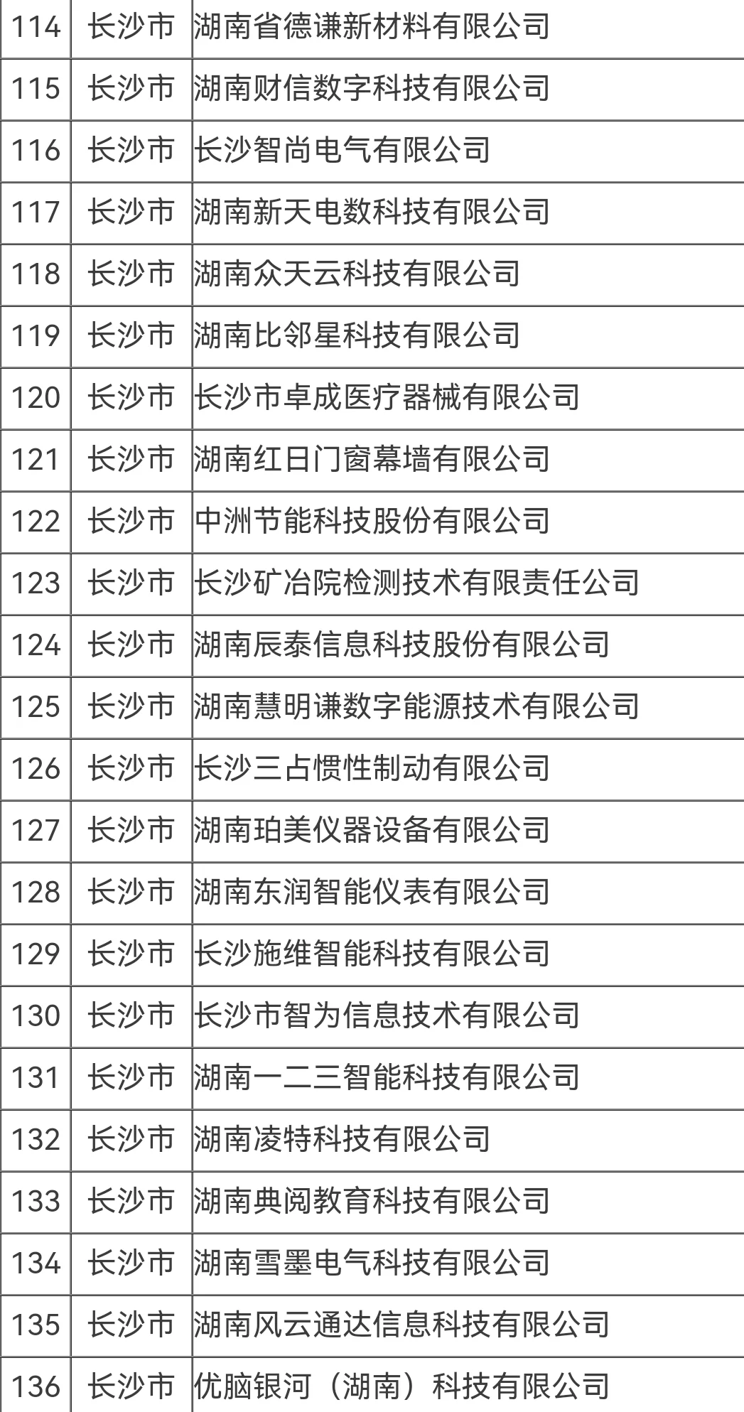 湖南的朋友找工作，可以看看这份名单