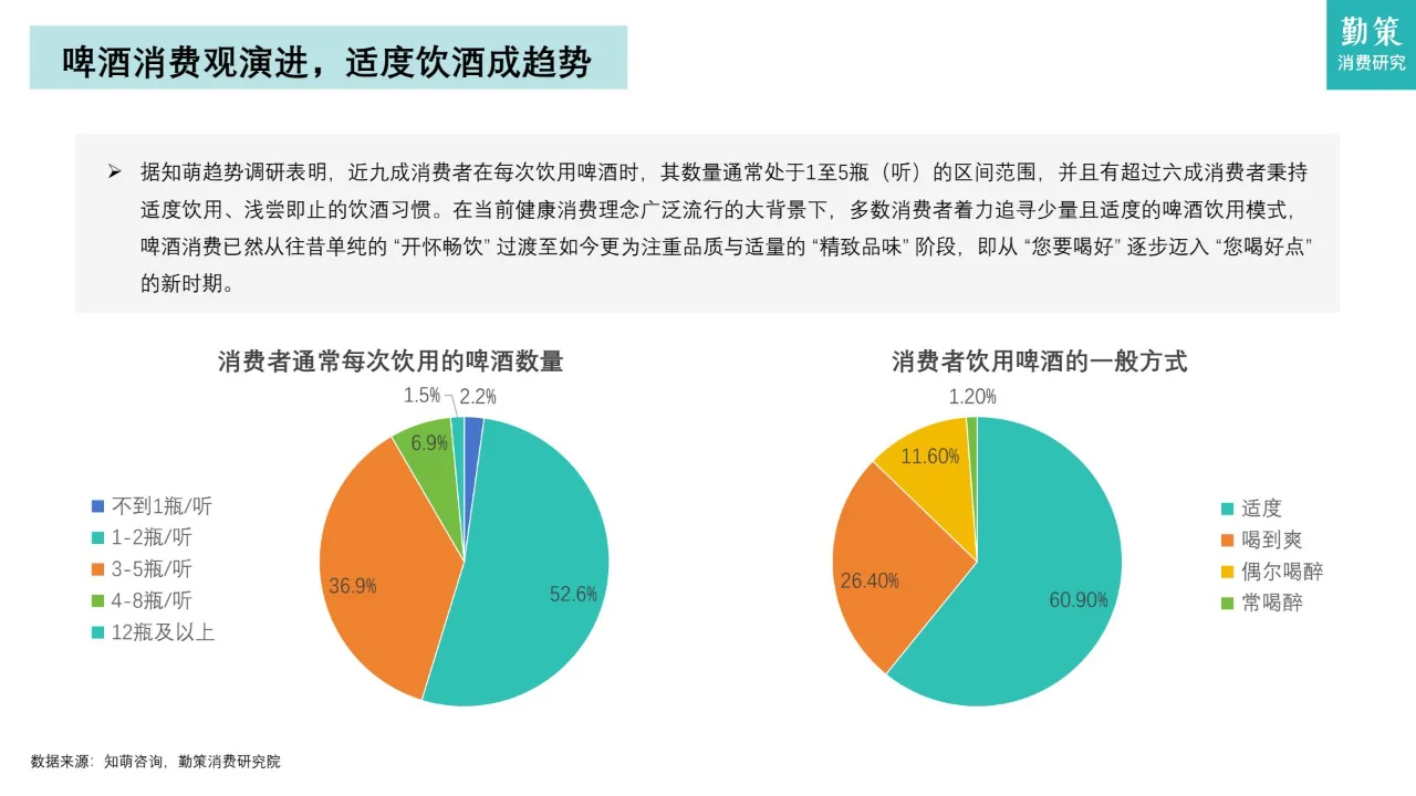 中国啤酒行业消费趋势：市场饱和，集中度高