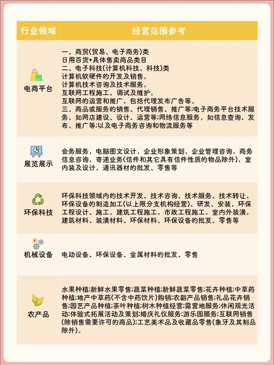 公司经营范围大揭秘