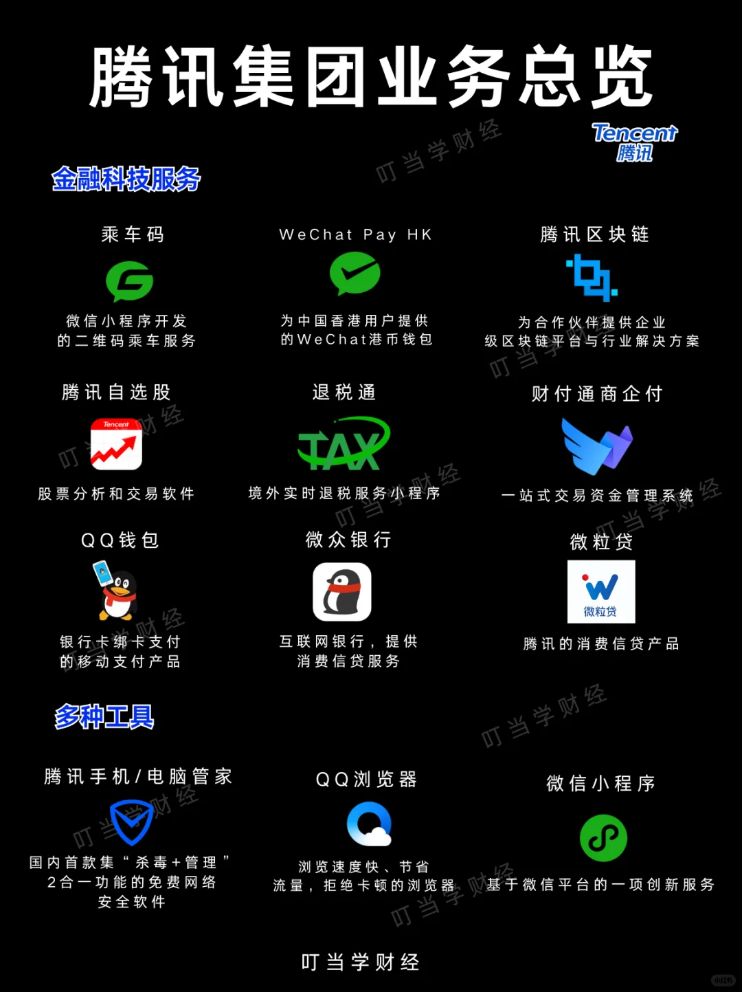 腾讯集团品牌矩阵｜业务总览-马化腾