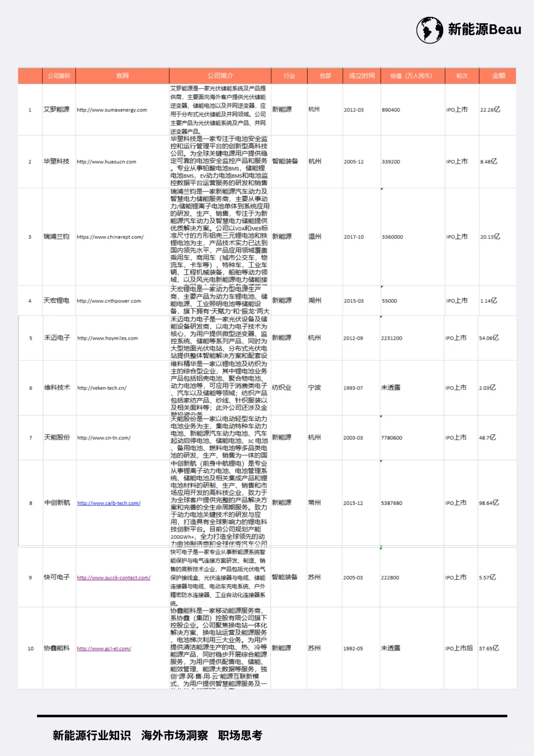 建议收藏，江浙沪储能公司名单