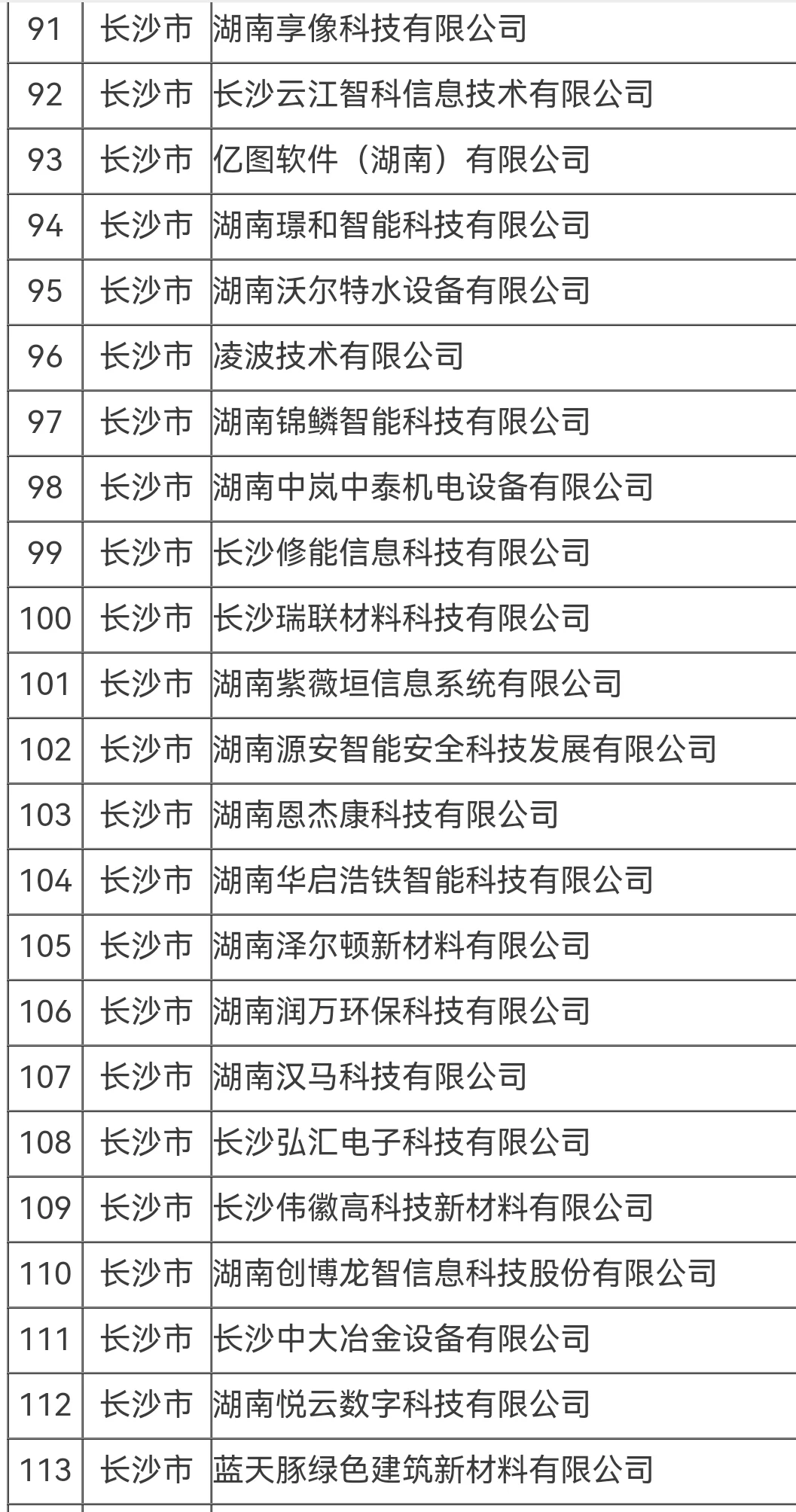 湖南的朋友找工作，可以看看这份名单