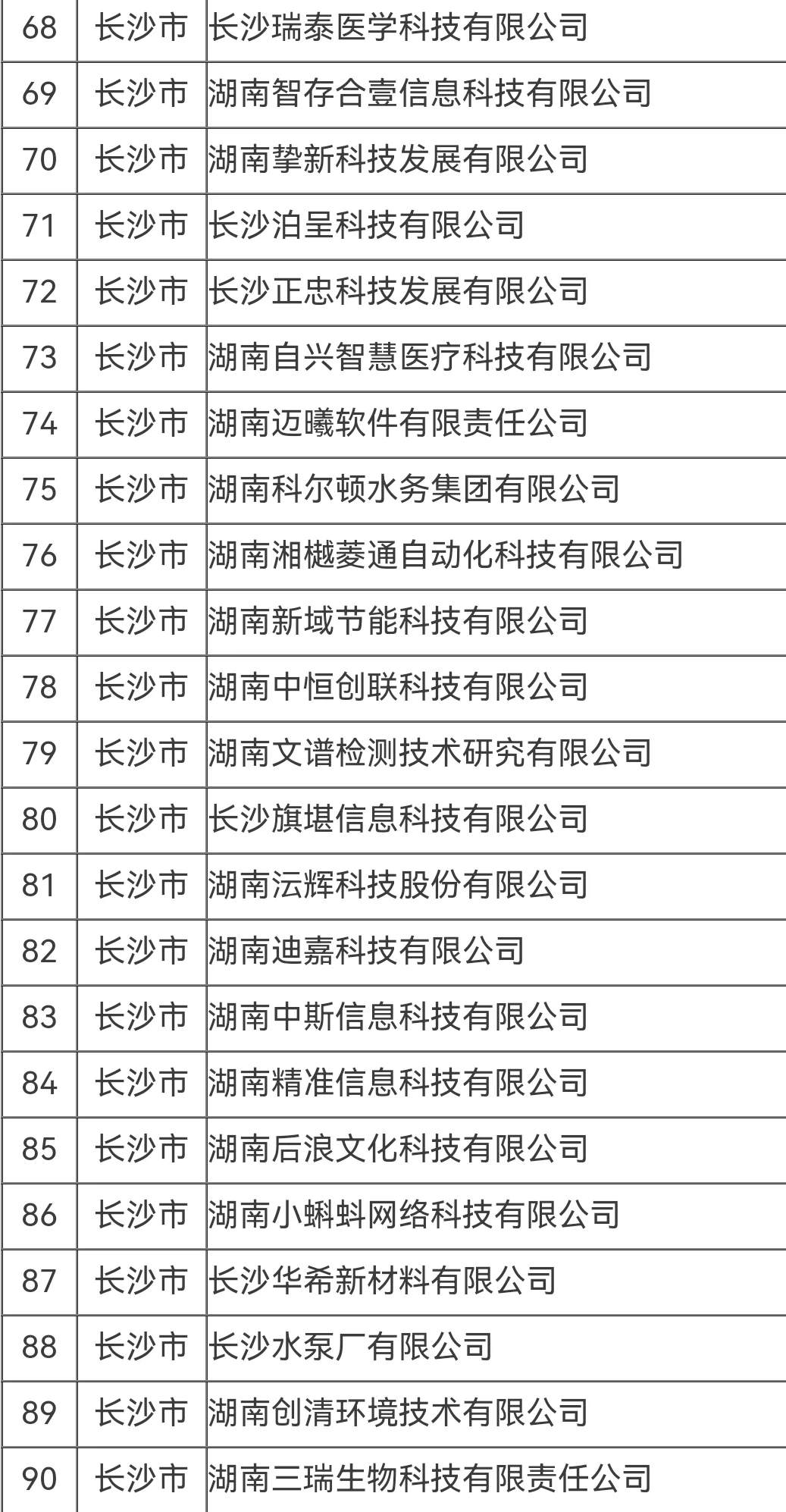 湖南的朋友找工作，可以看看这份名单