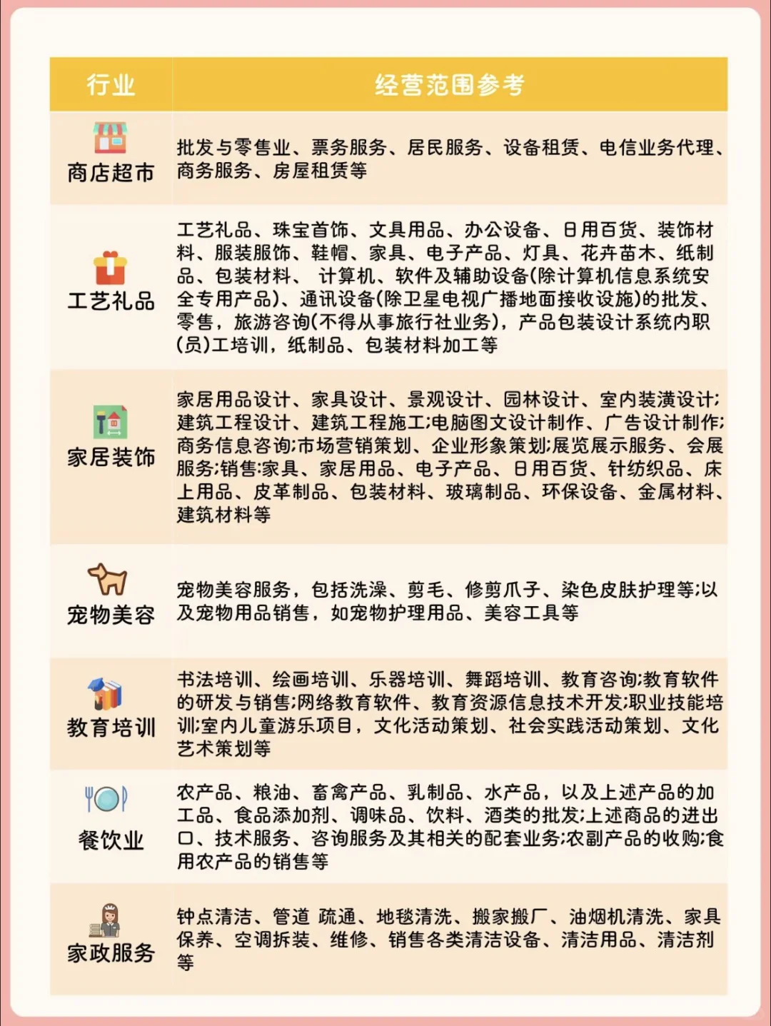 公司经营范围大揭秘