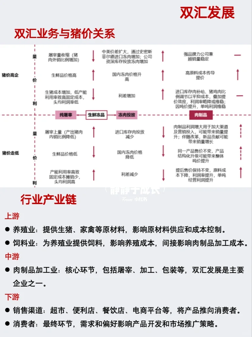 一天学习一家上市公司15:双汇发展