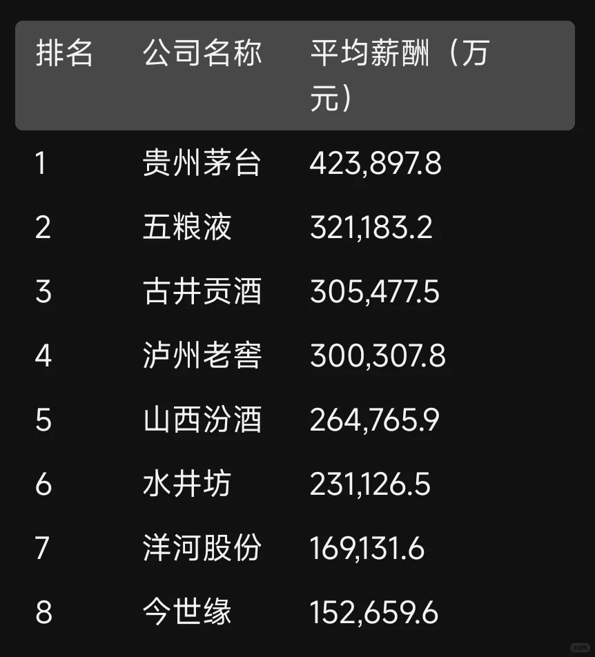 白酒企业好啊
