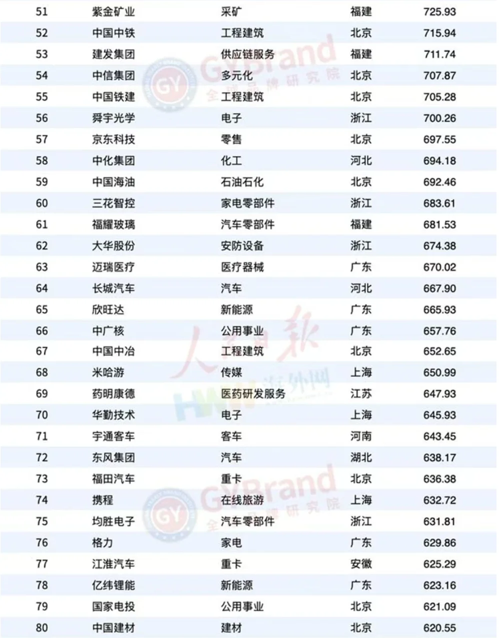盘点2024年中国出海品牌100强