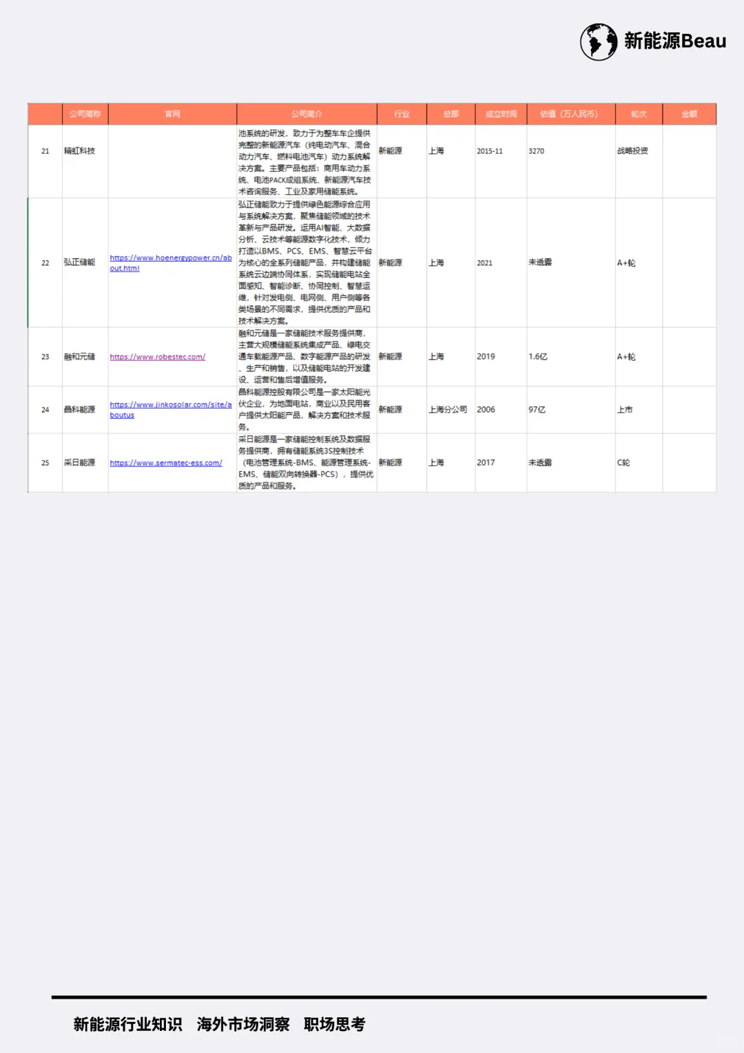 建议收藏，江浙沪储能公司名单