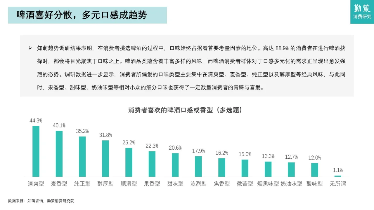中国啤酒行业消费趋势：市场饱和，集中度高