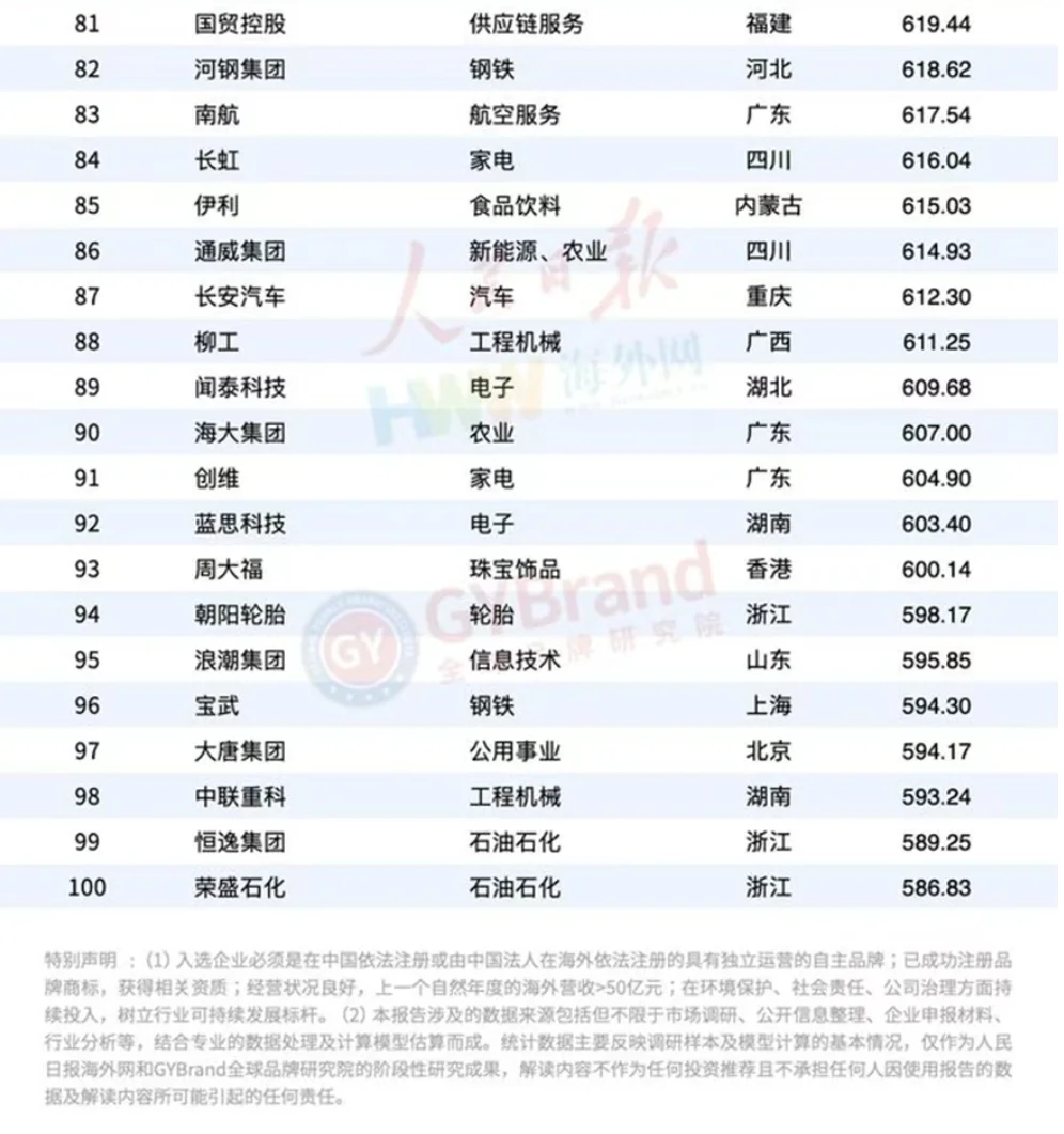 盘点2024年中国出海品牌100强