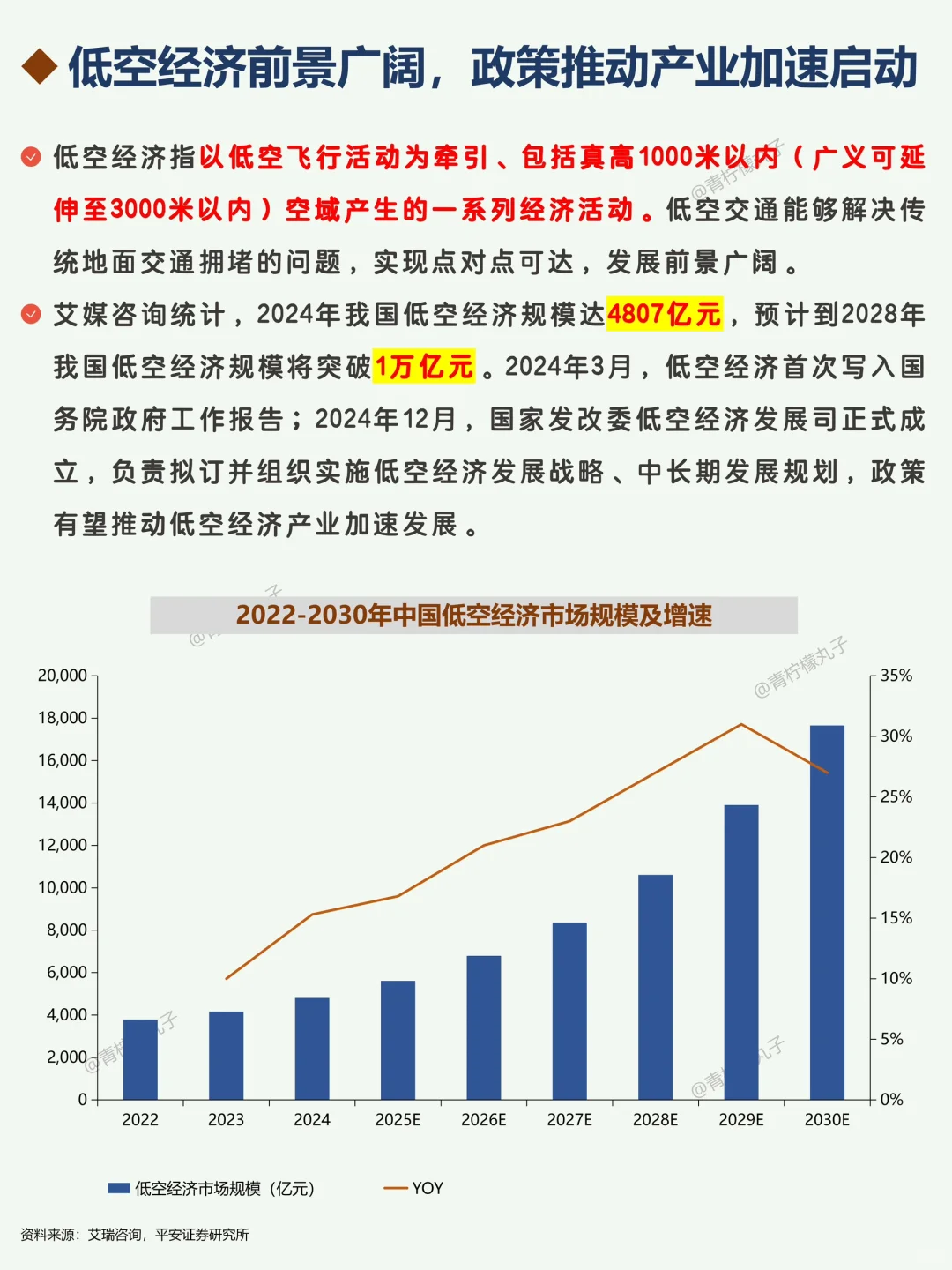 低空经济万亿蓝海，核心公司深度梳理！