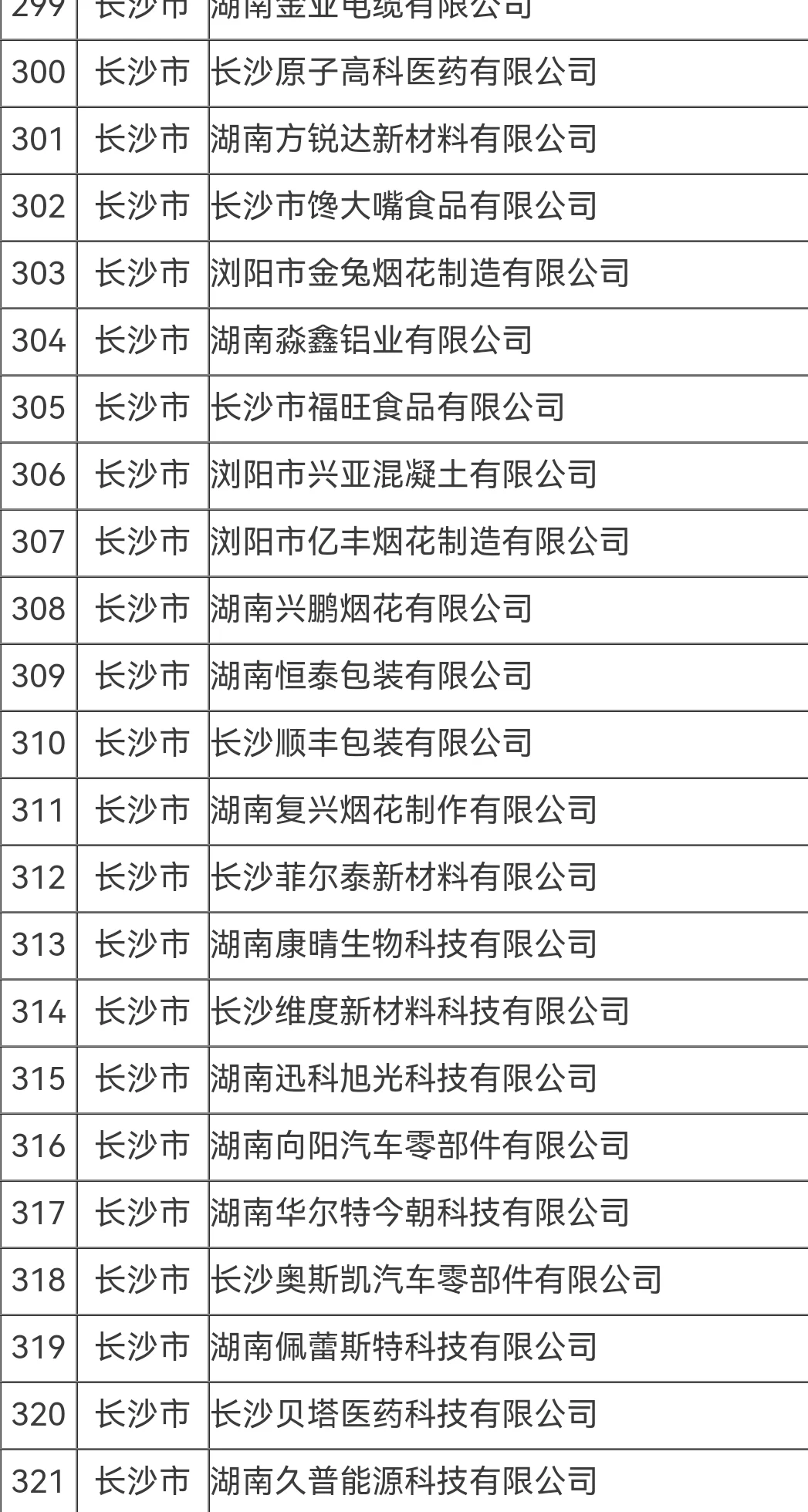 湖南的朋友找工作，可以看看这份名单