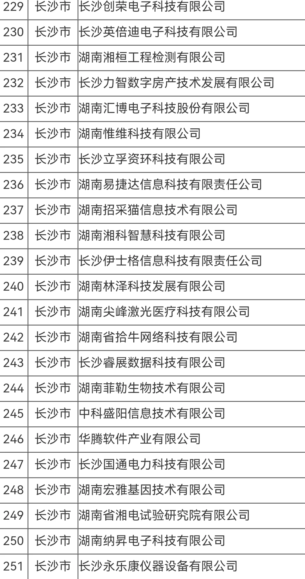 湖南的朋友找工作，可以看看这份名单