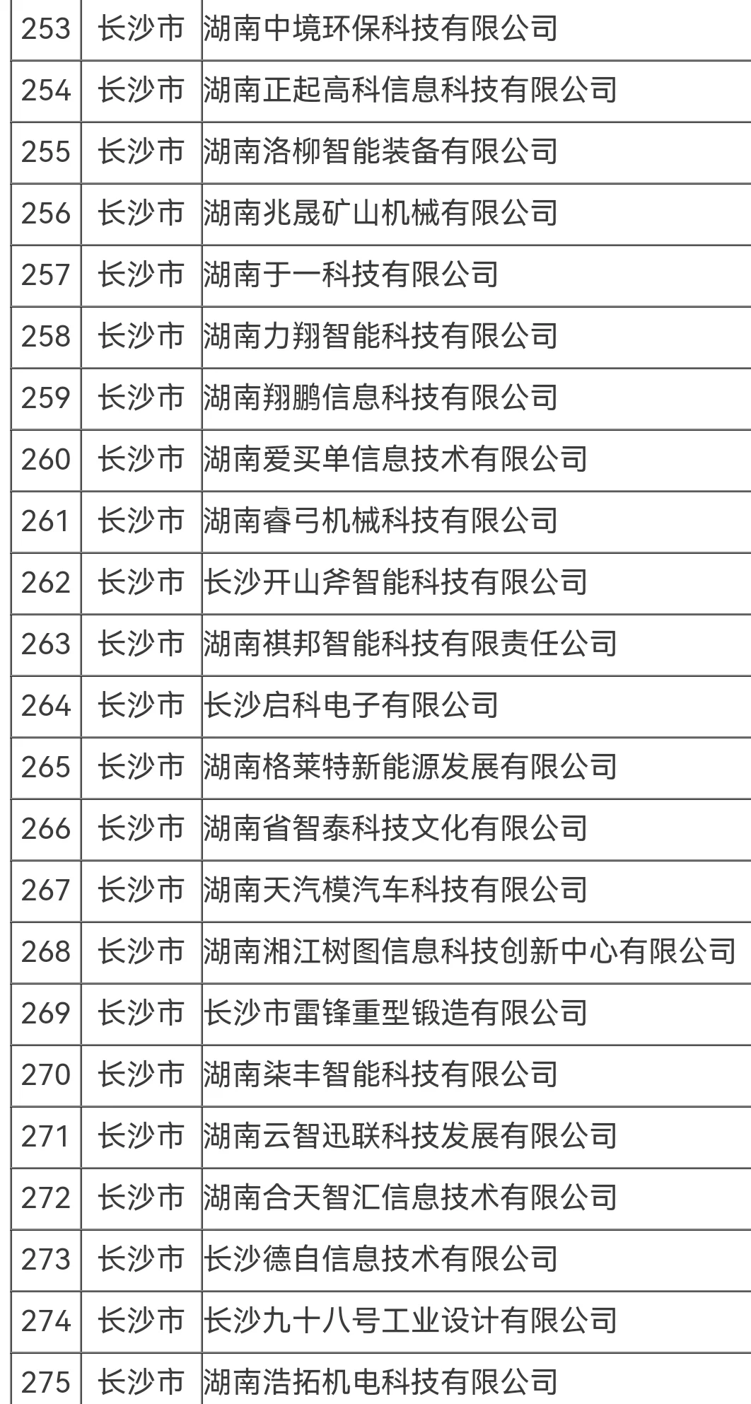 湖南的朋友找工作，可以看看这份名单