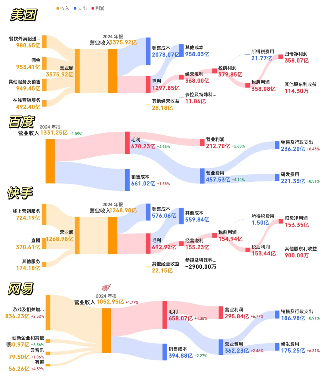 24全年大厂业绩榜出炉，互联网行业全面复苏