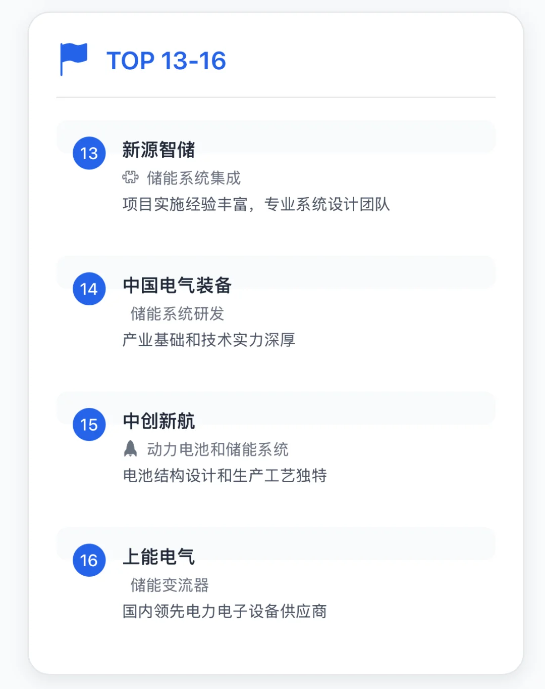 储能行业企业TOP20