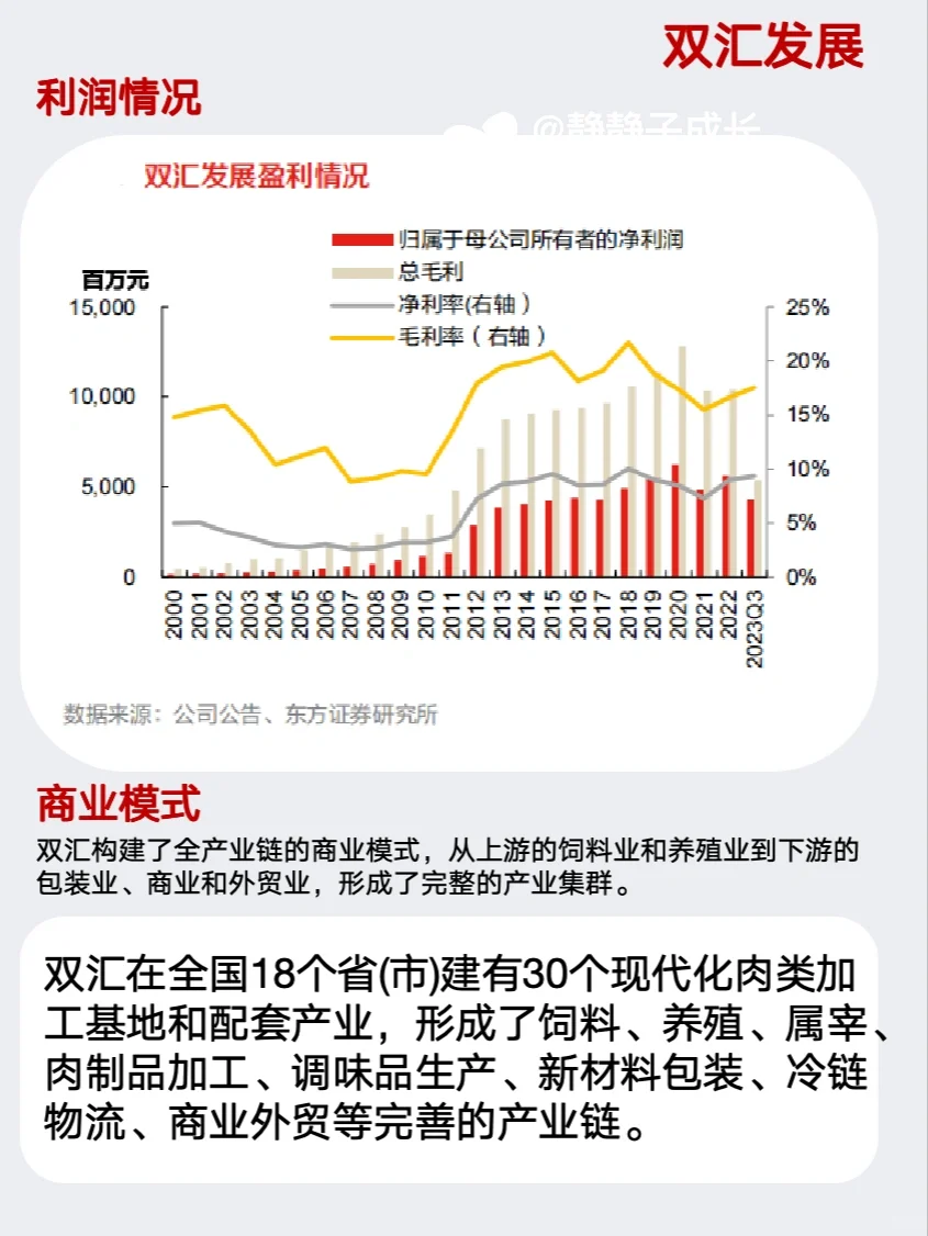 一天学习一家上市公司15:双汇发展