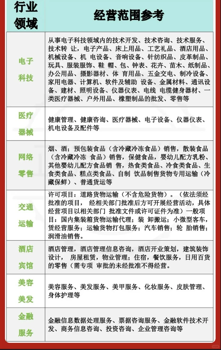 公司经营范围大揭秘