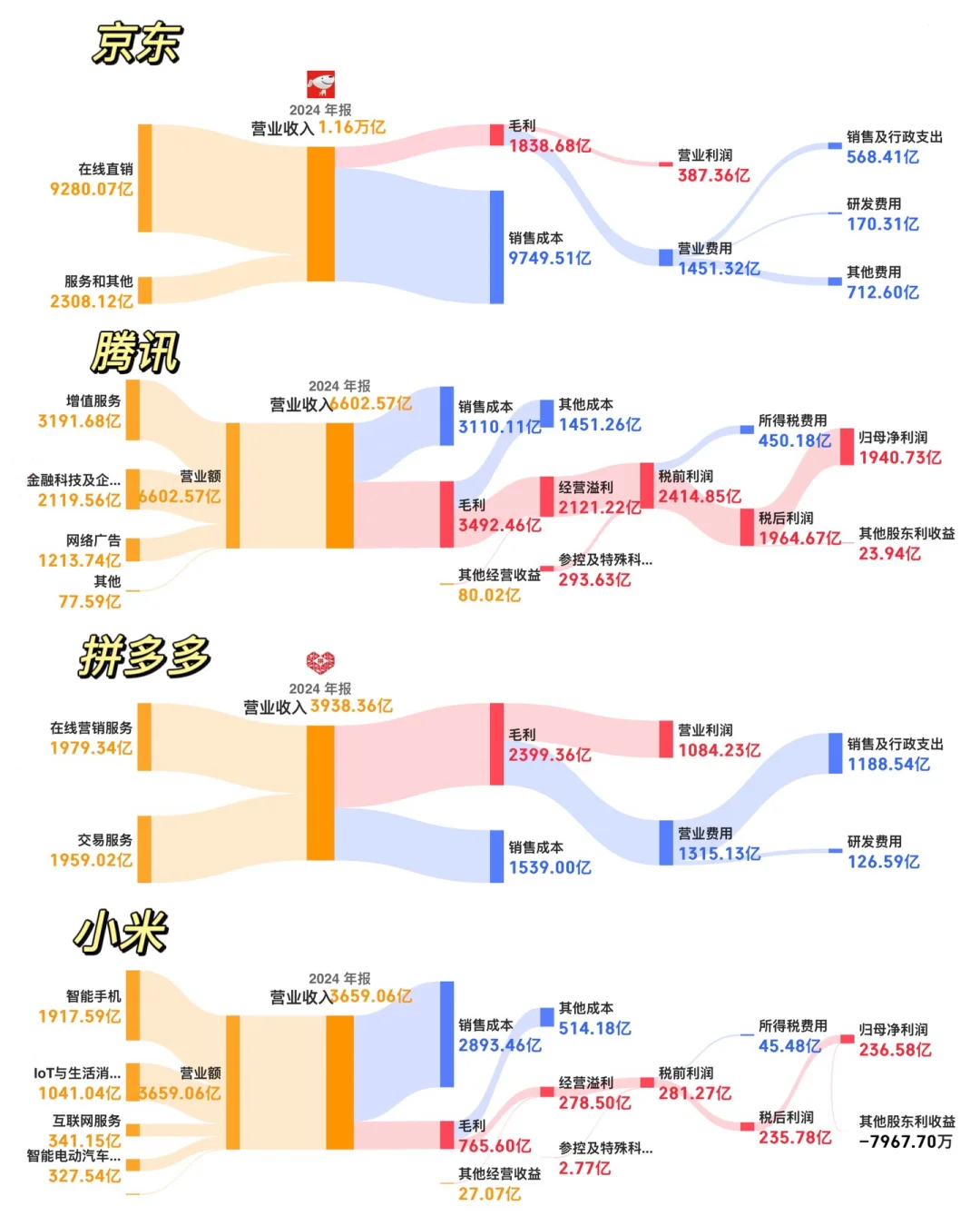 24全年大厂业绩榜出炉，互联网行业全面复苏