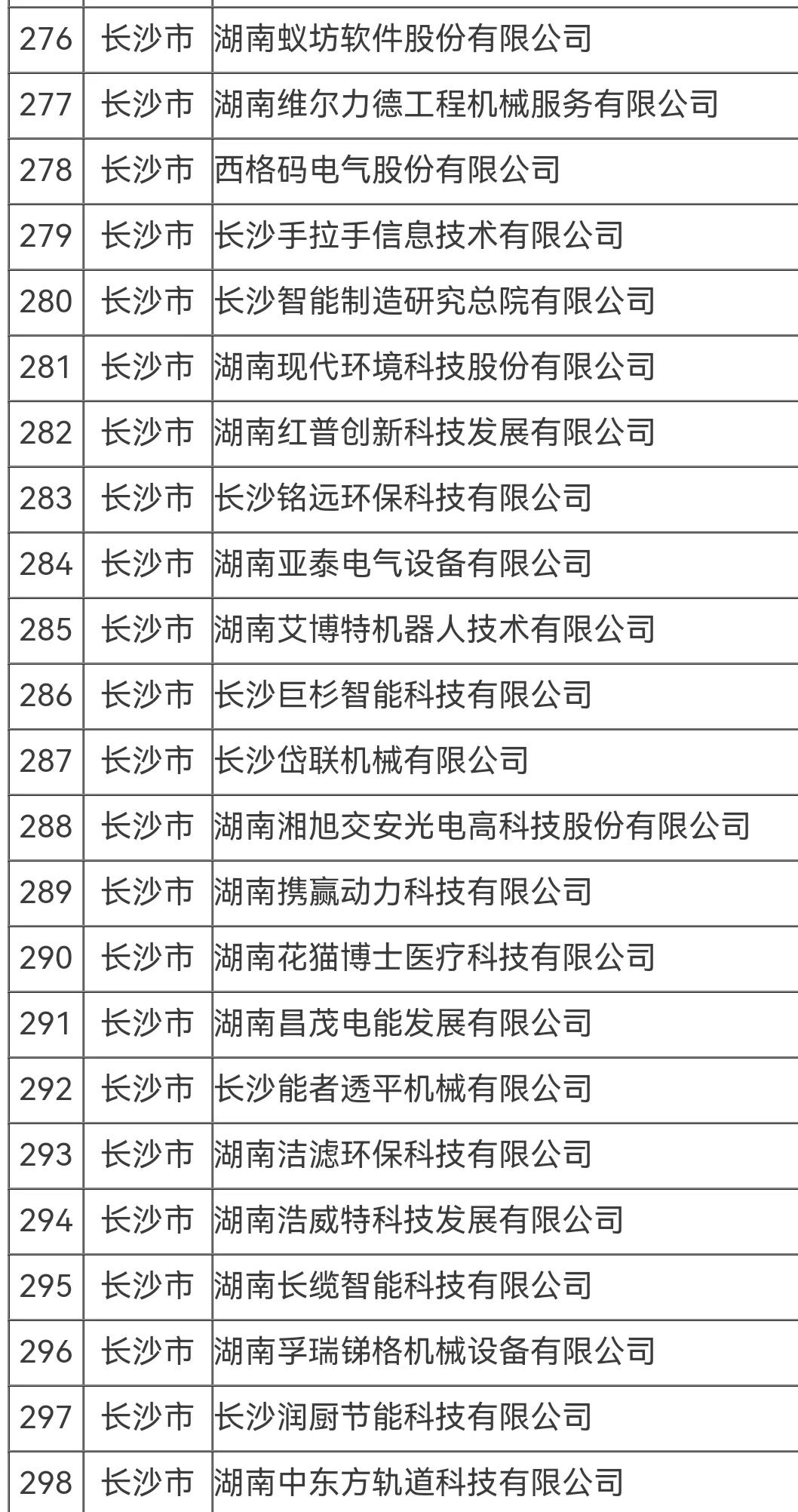 湖南的朋友找工作，可以看看这份名单