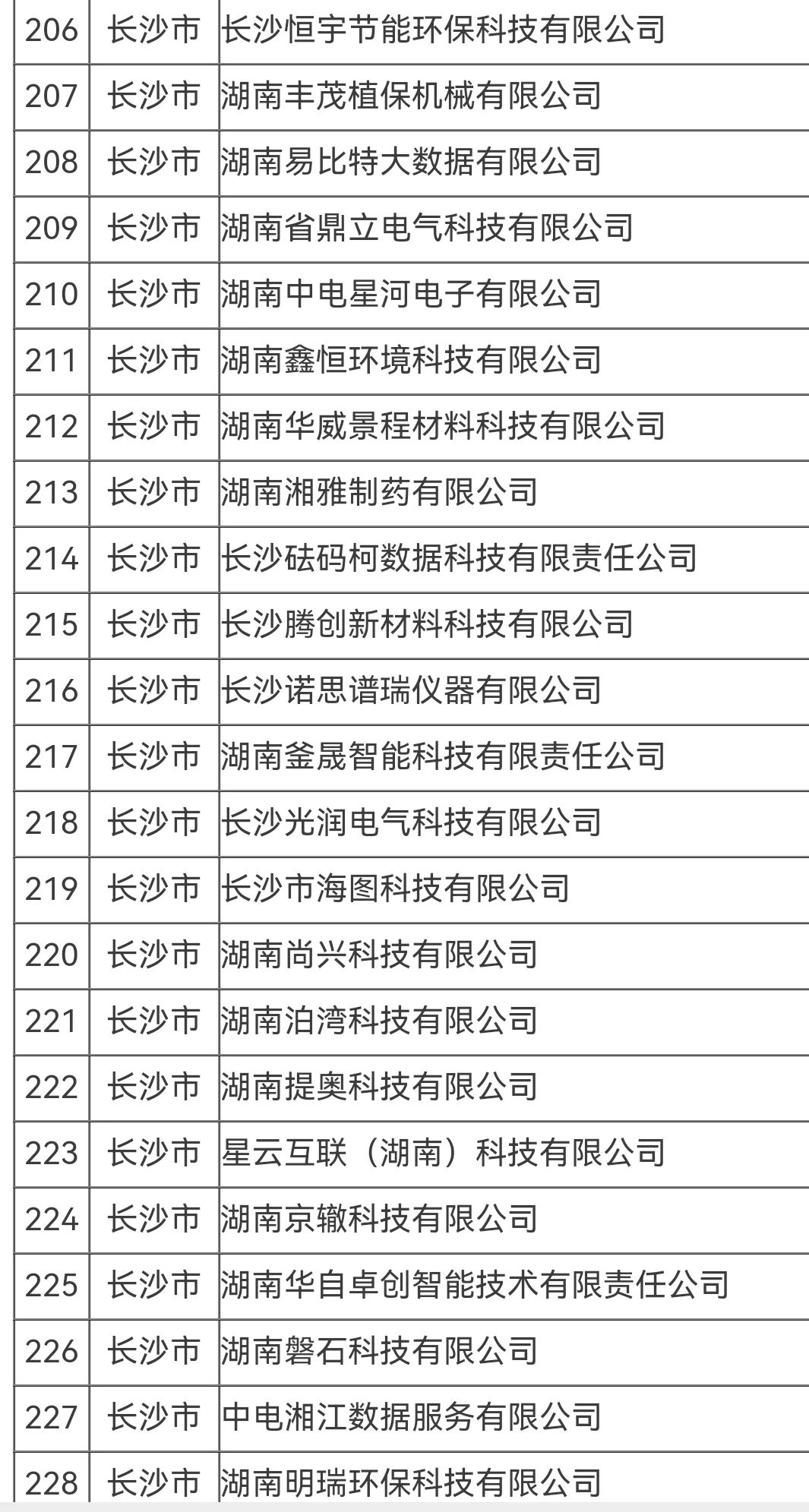 湖南的朋友找工作，可以看看这份名单