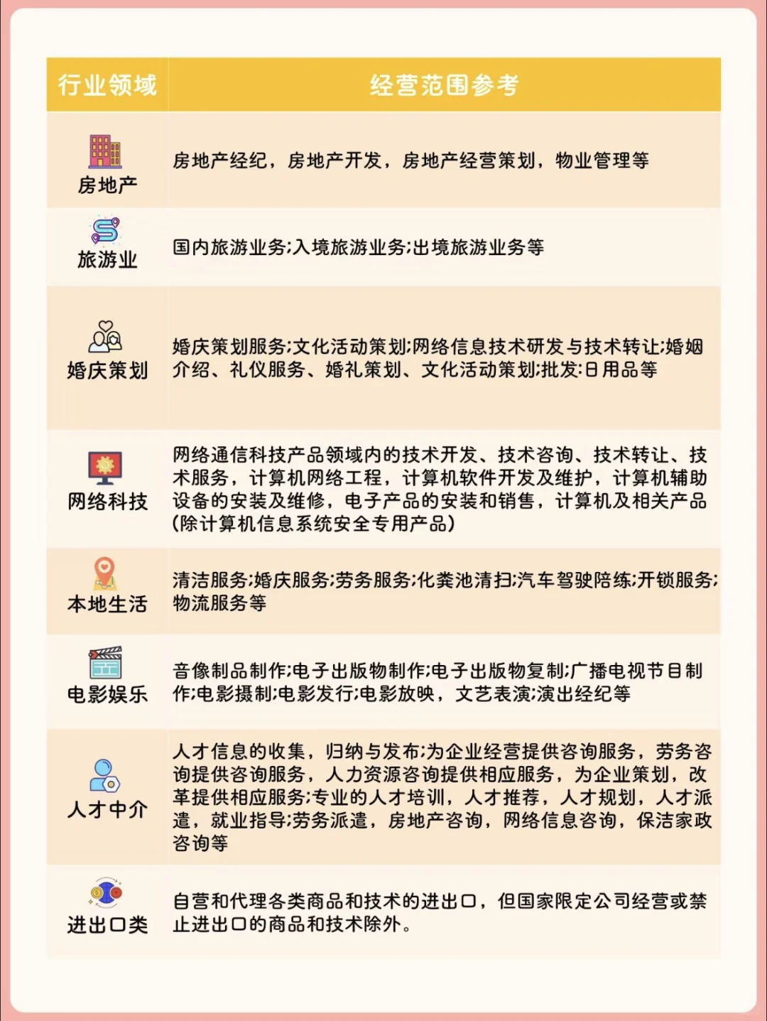 公司经营范围大揭秘