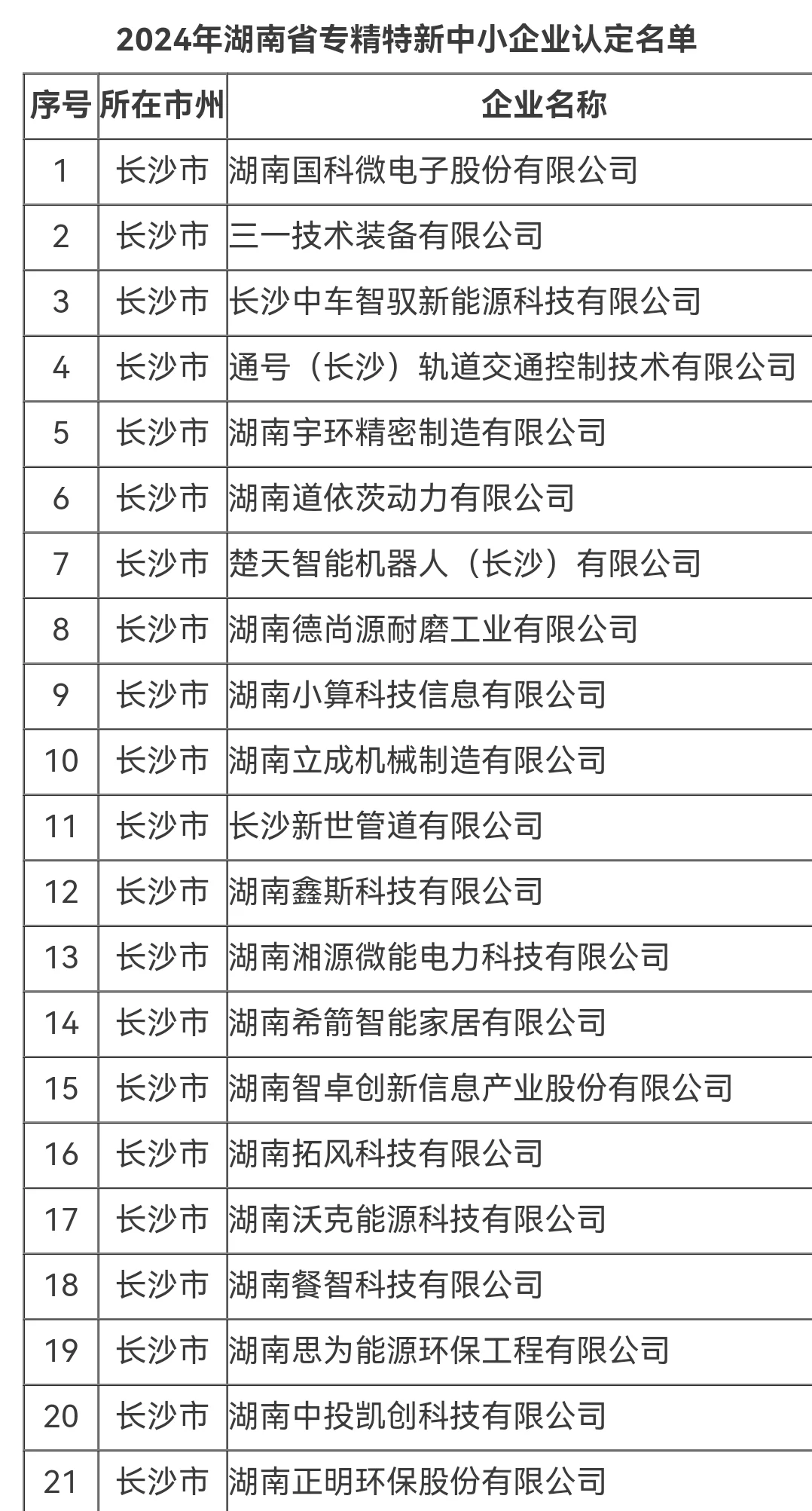 湖南的朋友找工作，可以看看这份名单