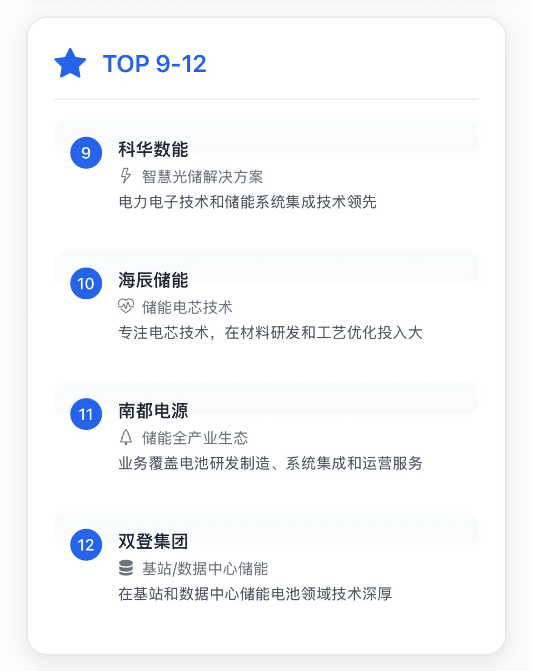 储能行业企业TOP20