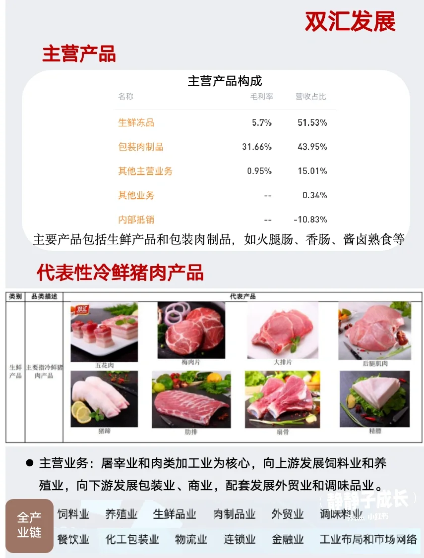 一天学习一家上市公司15:双汇发展