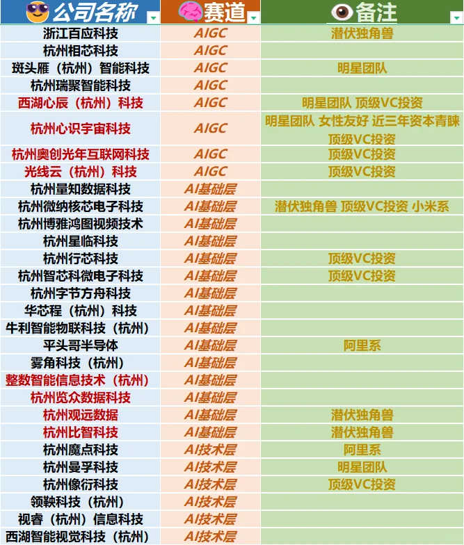 杭州小而美神仙公司盘点（简直扎堆）