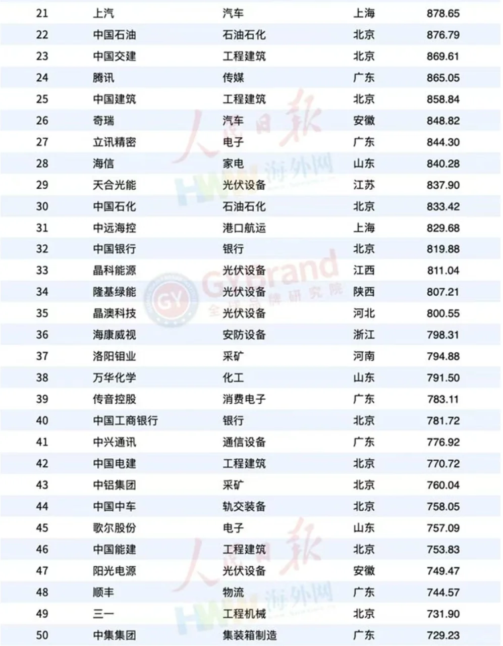 盘点2024年中国出海品牌100强