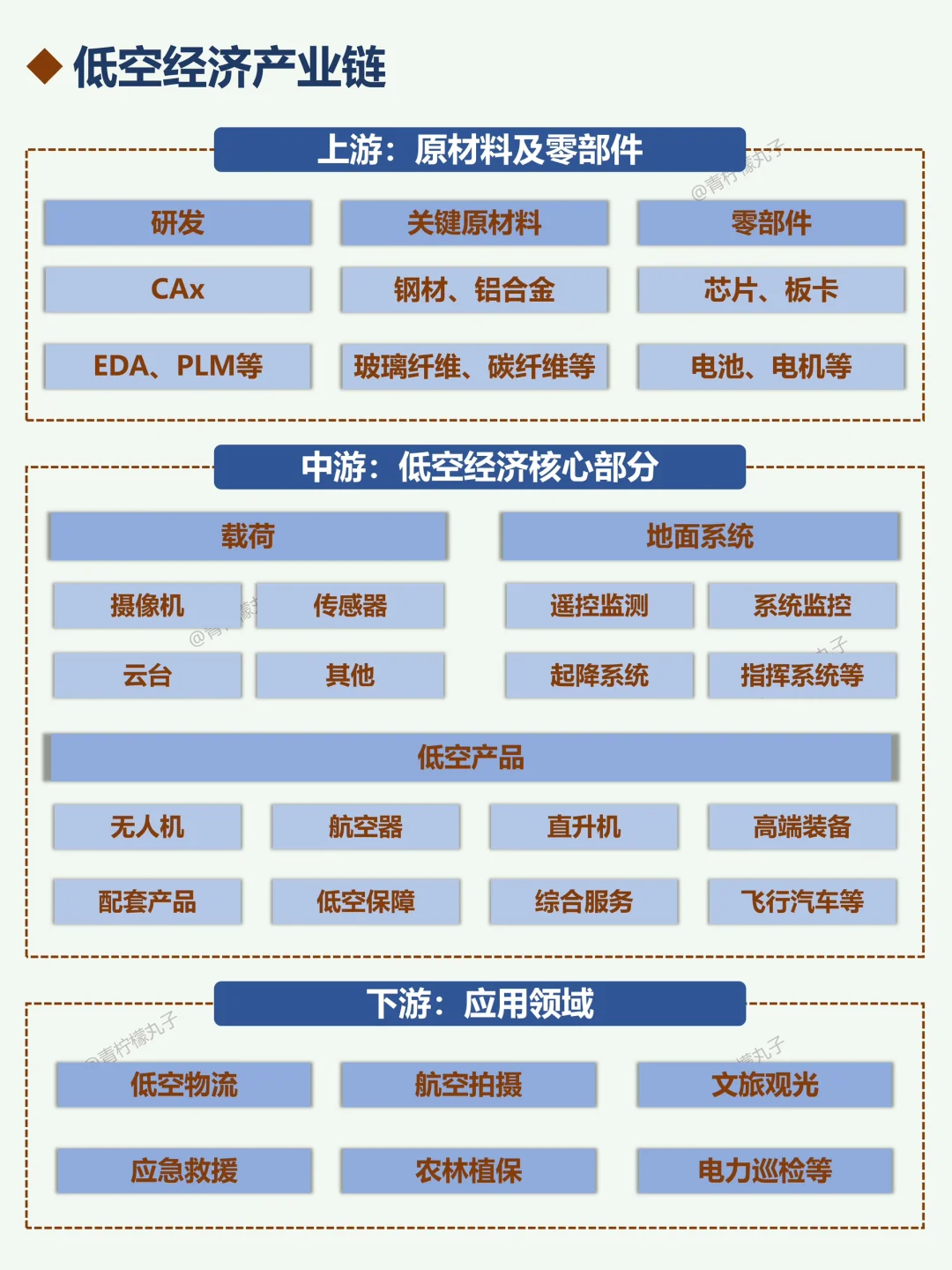 低空经济万亿蓝海，核心公司深度梳理！