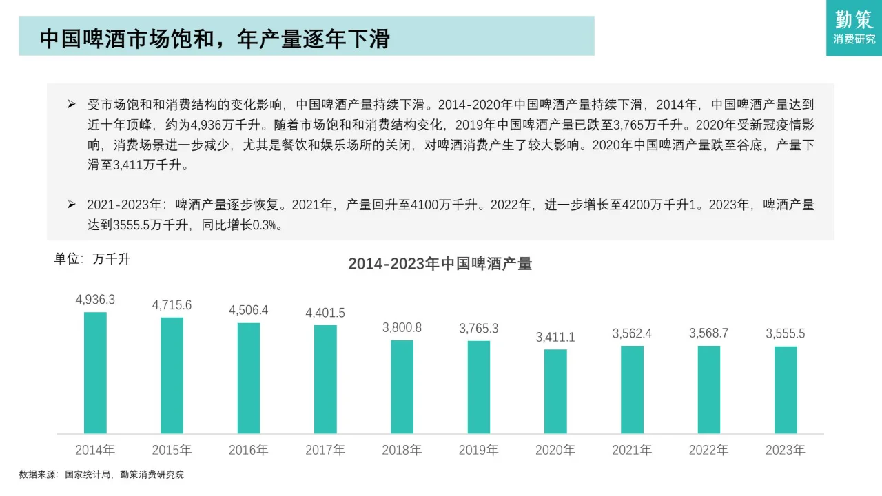 中国啤酒行业消费趋势：市场饱和，集中度高