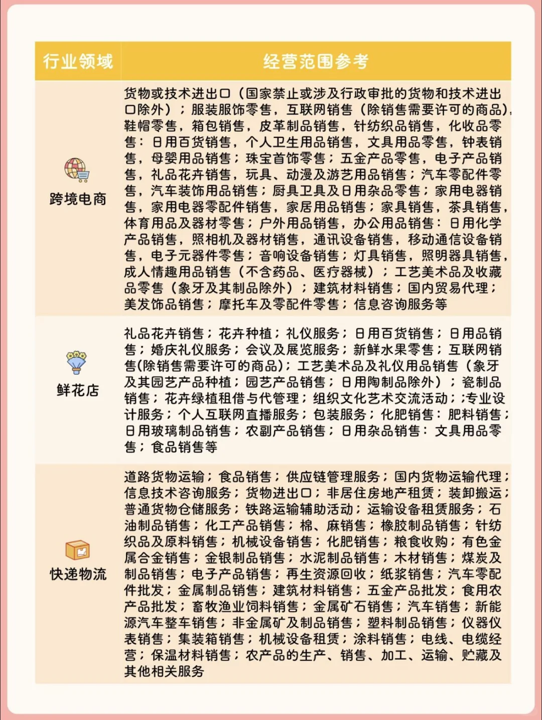 公司经营范围大揭秘