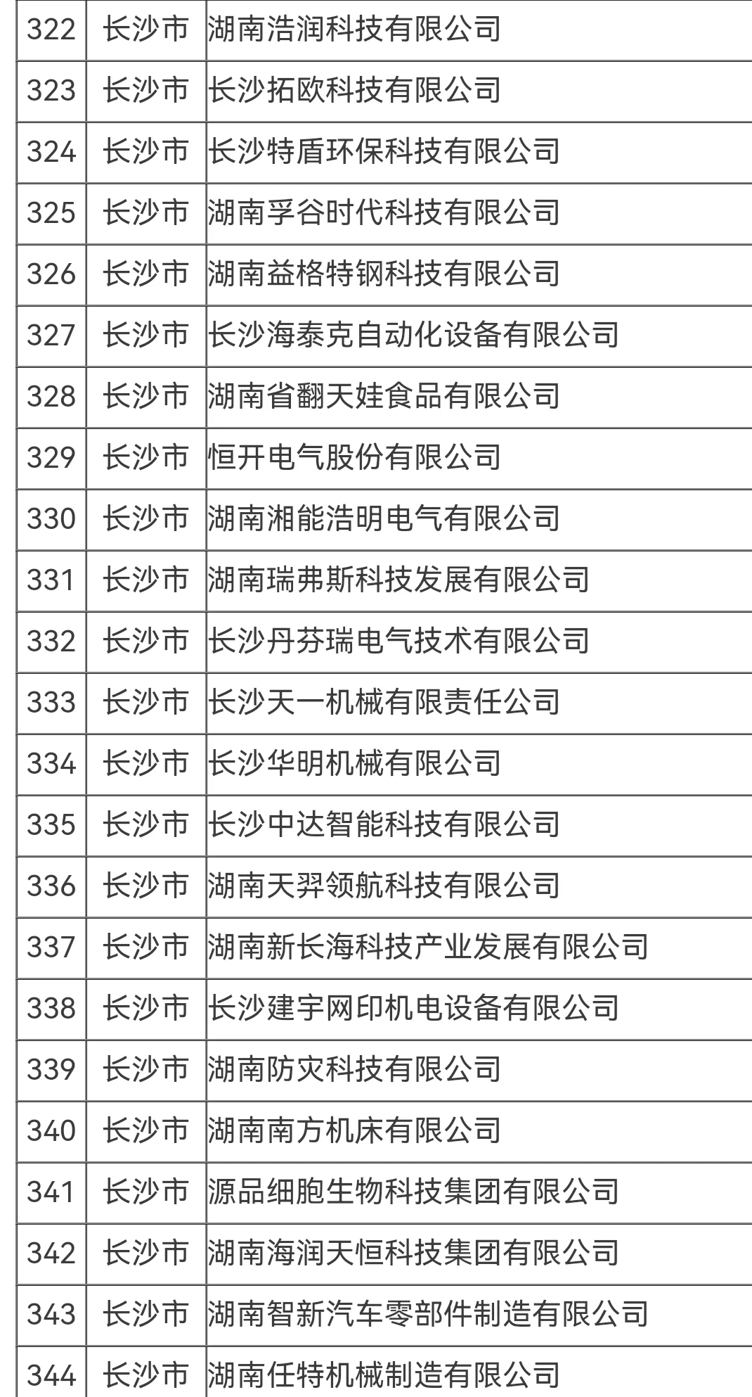 湖南的朋友找工作，可以看看这份名单