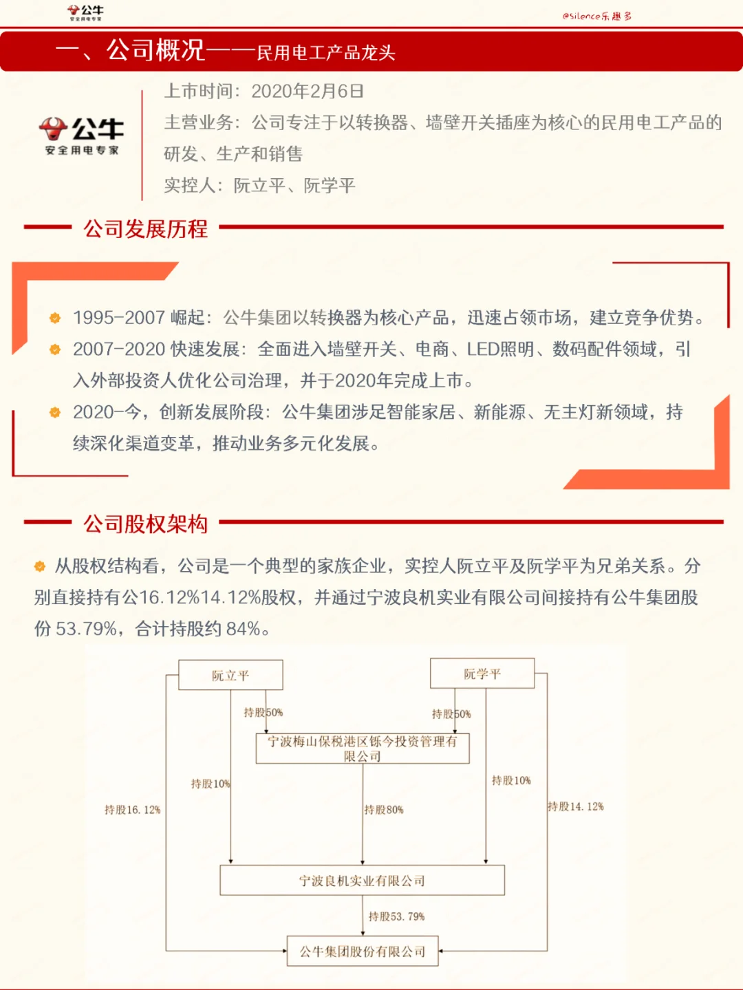 五分钟了解一家公司，No.20 公牛集团