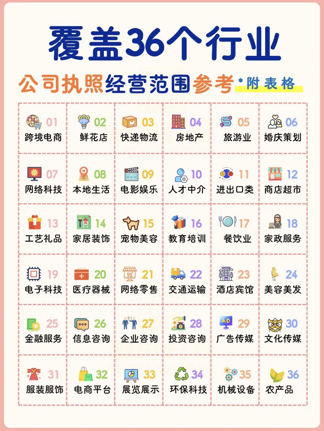 公司经营范围大揭秘