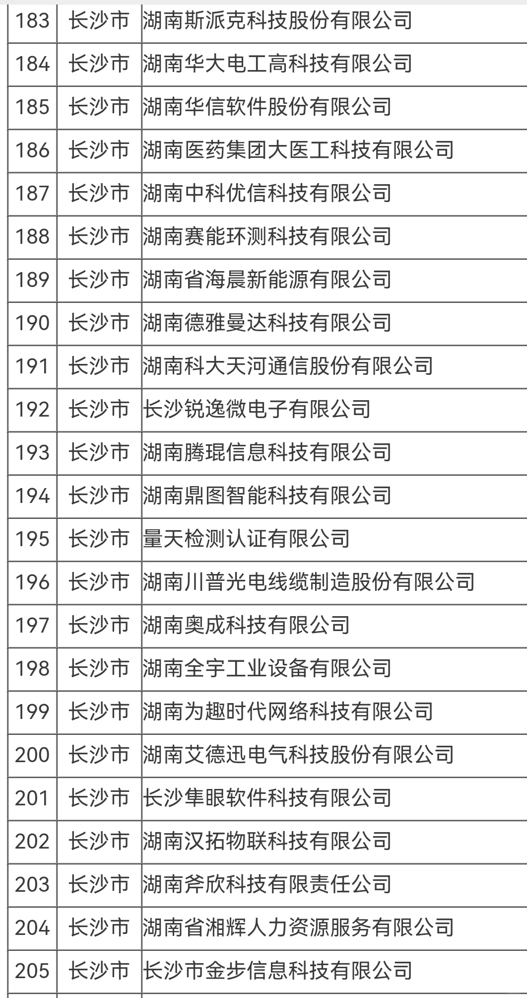 湖南的朋友找工作，可以看看这份名单
