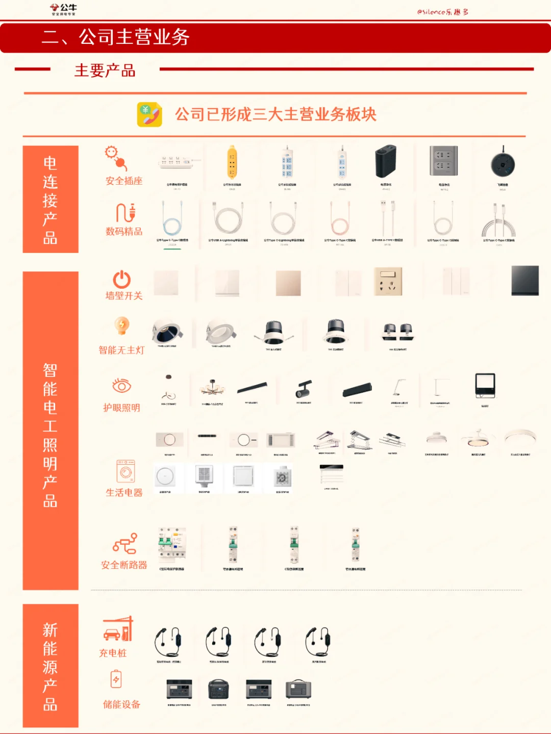 五分钟了解一家公司，No.20 公牛集团