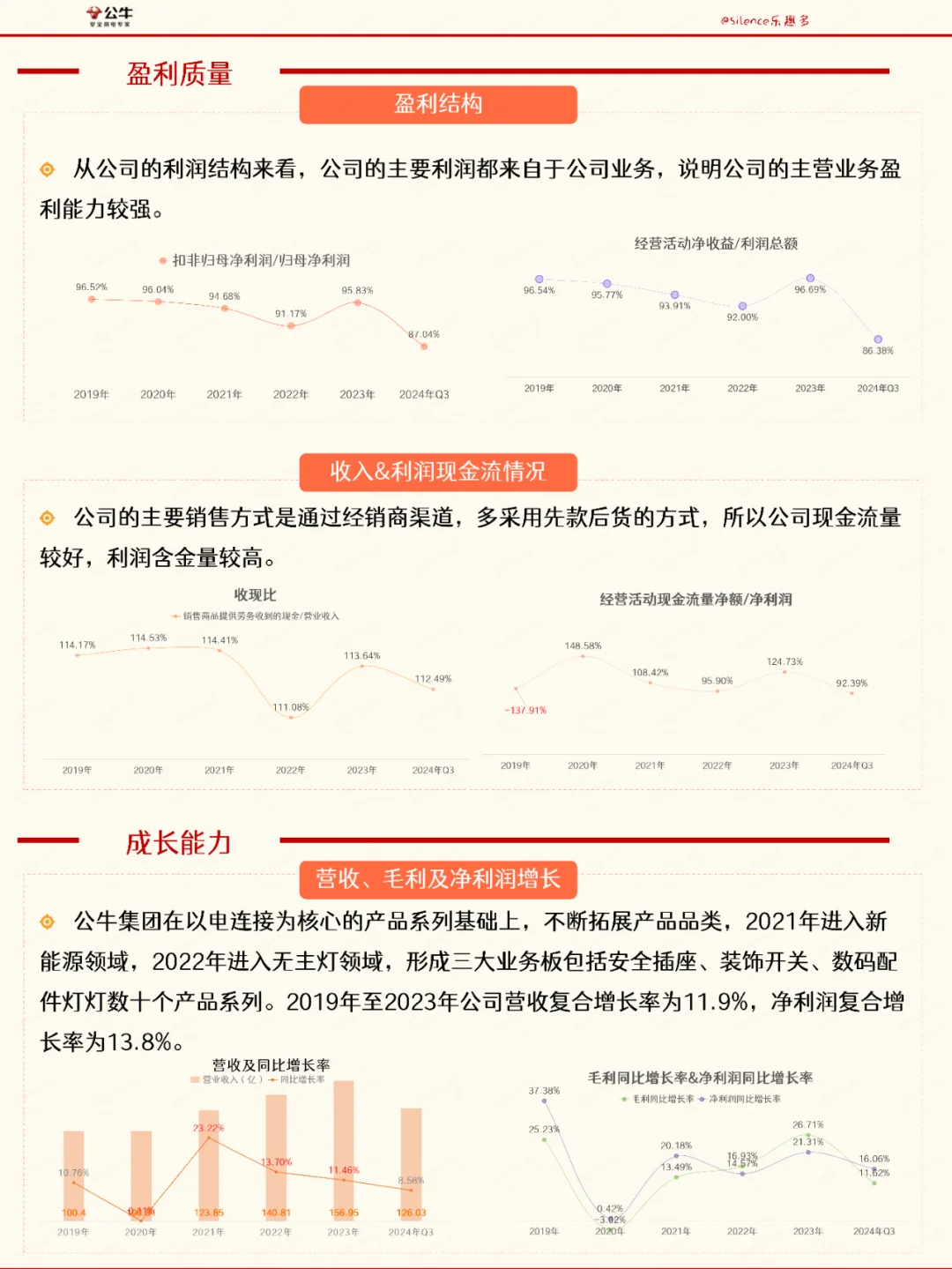 五分钟了解一家公司，No.20 公牛集团